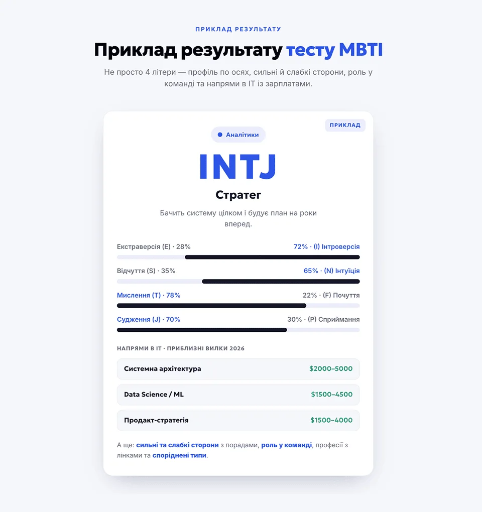 Тест на тип особистості MBTI — знімок екрана 1