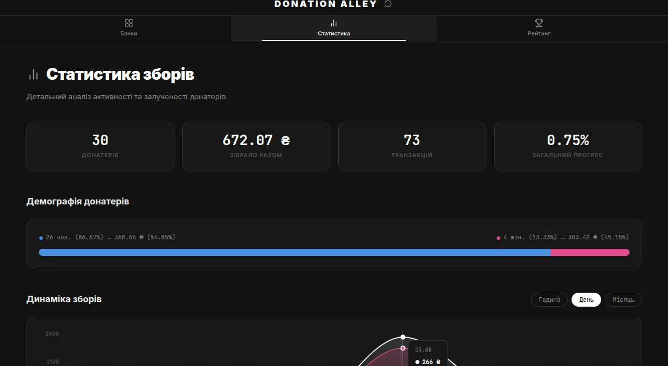 Donation Alley — знімок екрана 2