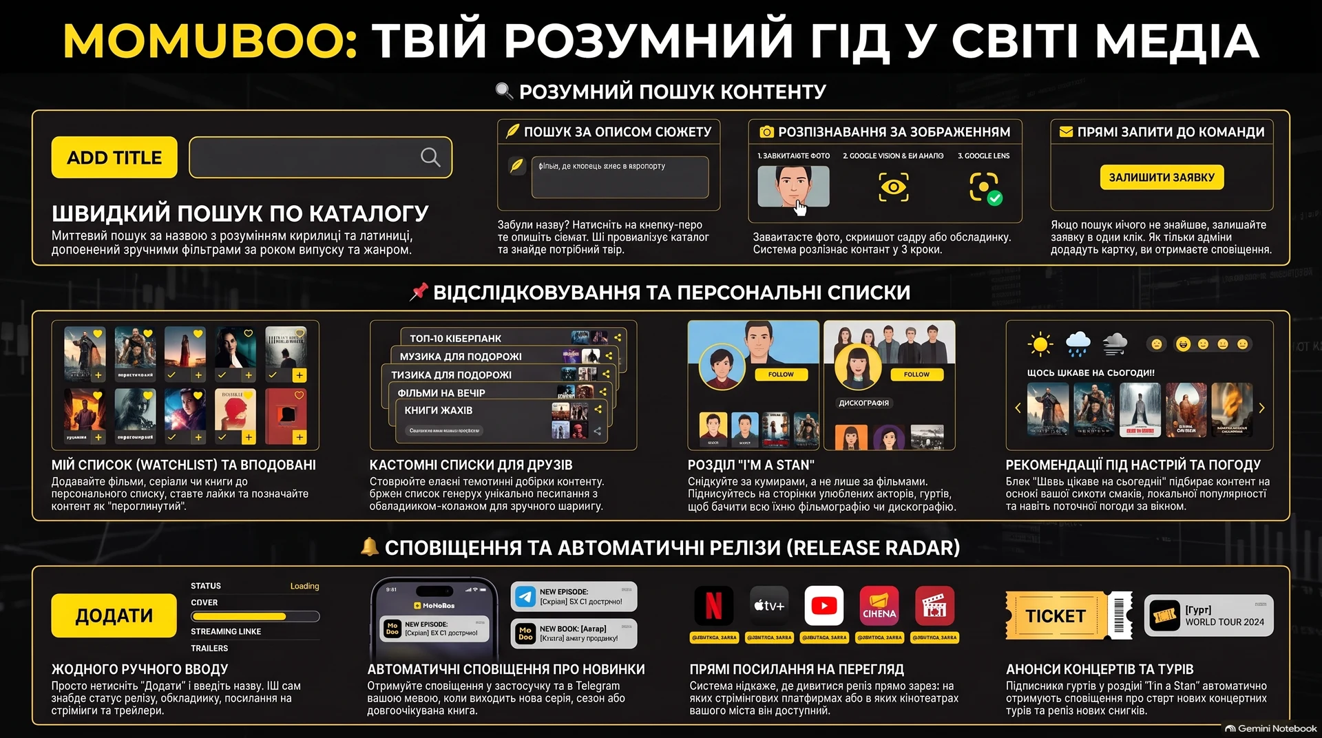 MoMuBoo — знімок екрана 2