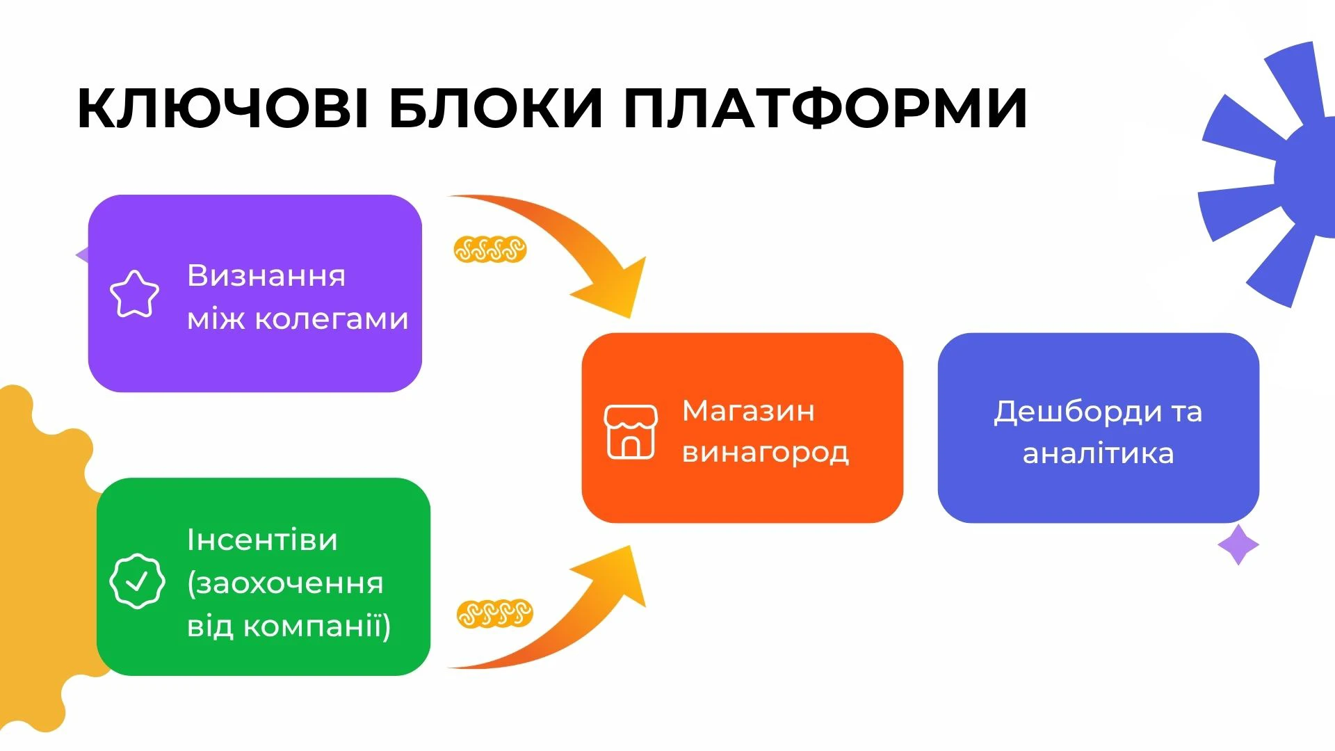 Surwise — знімок екрана 2